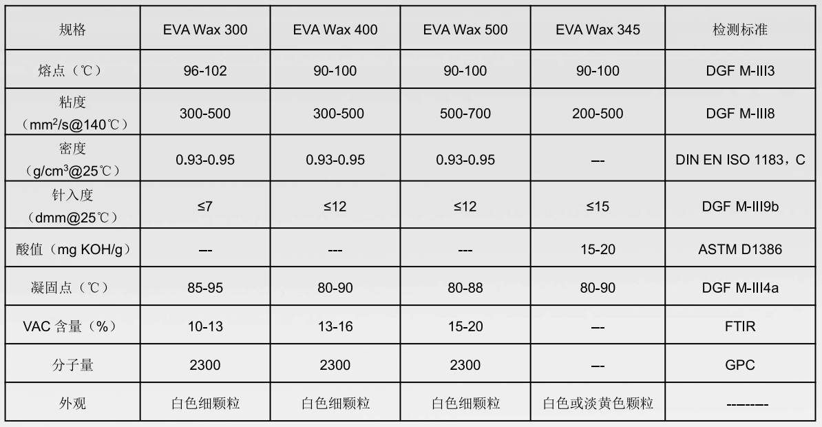 EVA蜡(图1)